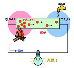 ゼーベック効果